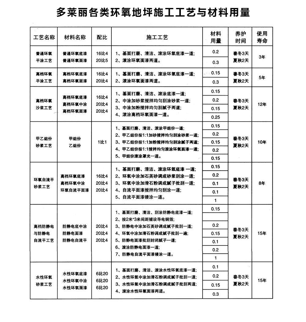 環氧地坪漆